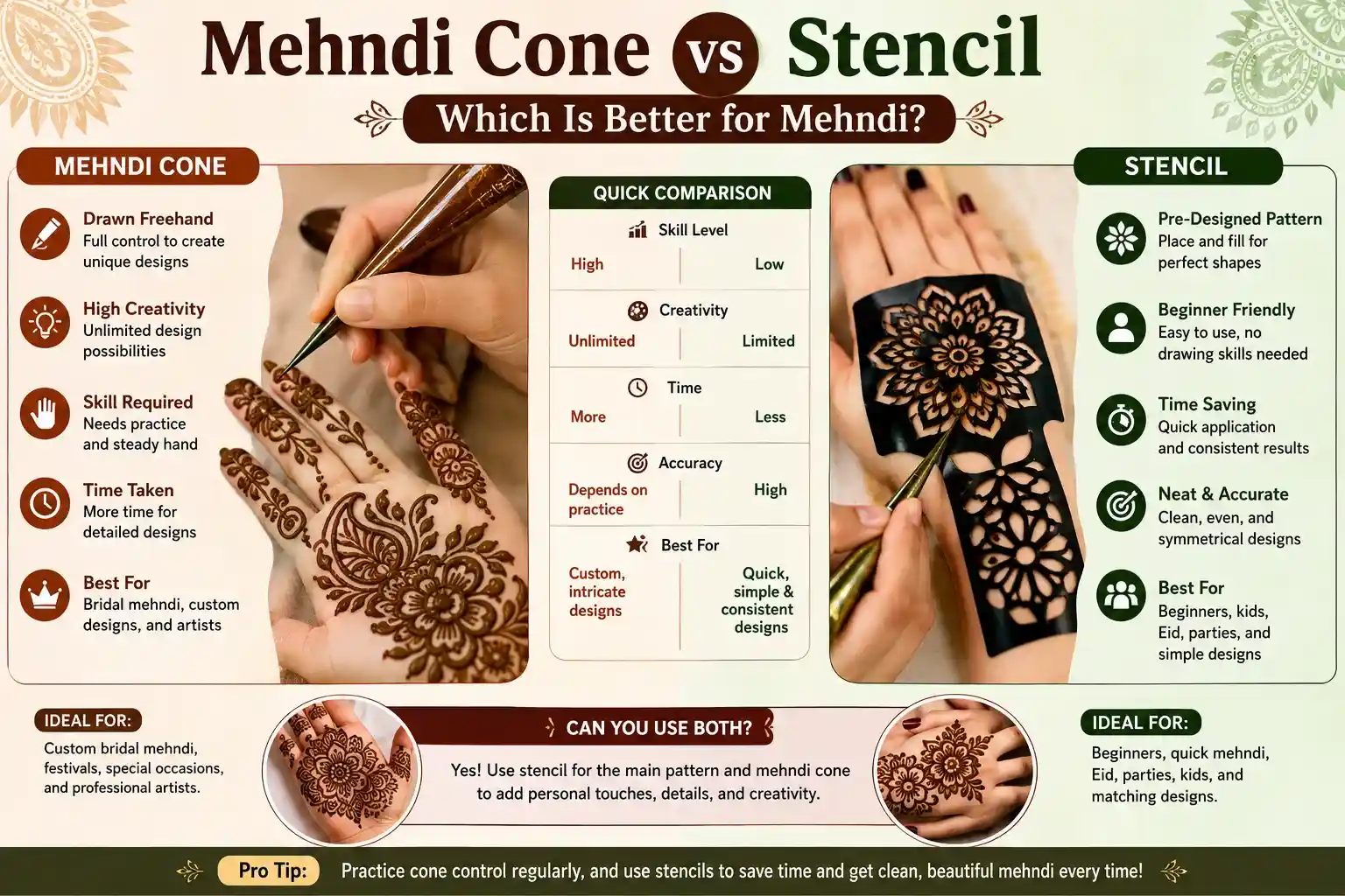 Mehndi Cone vs Stencil