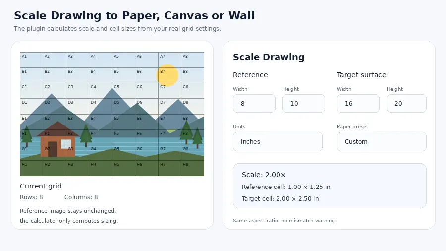 Drawing grid scaling from reference image to larger canvas